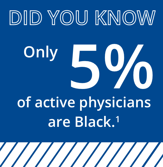 Did you know only 5% of active physicians are black.