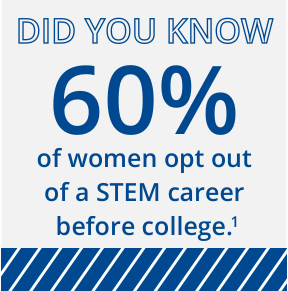 Did you know 60% of women opt out of a stem career before college